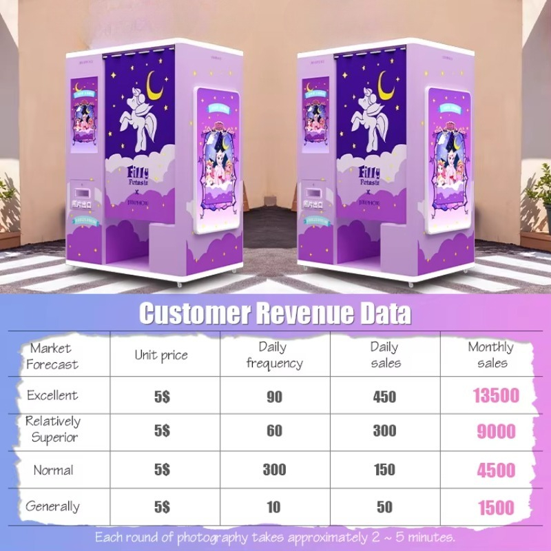 Kiosque photo personnalisé en  - Global Commercial Printing avis et prix